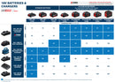 Bosch ProCORE 18V 5.5Ah Li-Ion Battery (1600A02149)